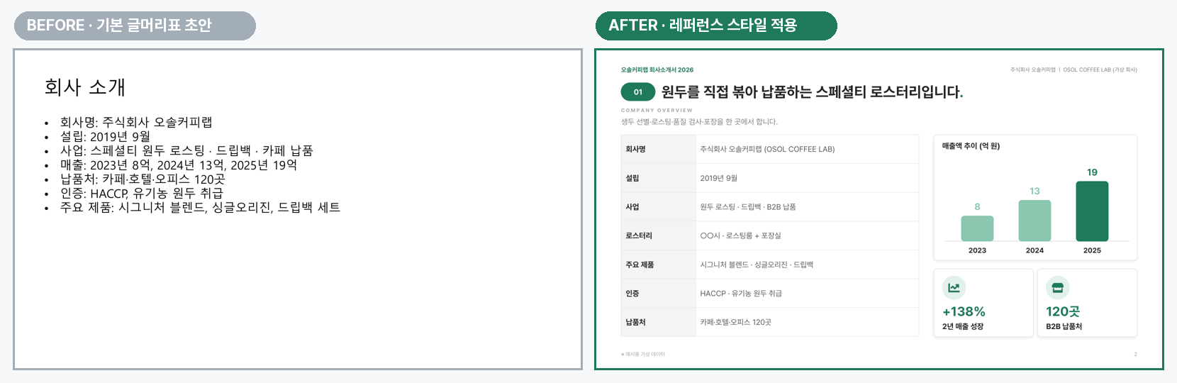 기본 글머리표 초안과 레퍼런스 스타일을 적용한 완성본 비교