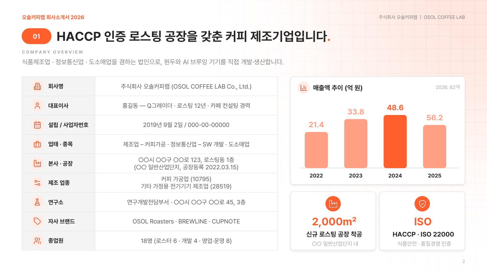 아이콘이 들어간 정보 표와 막대그래프, 숫자 카드로 구성한 회사 개요