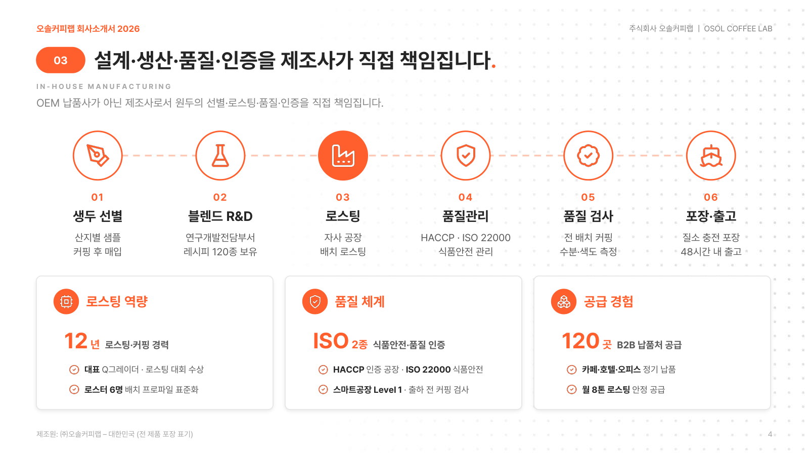 원형 아이콘과 점선으로 이은 공정 흐름과 아래 숫자 카드