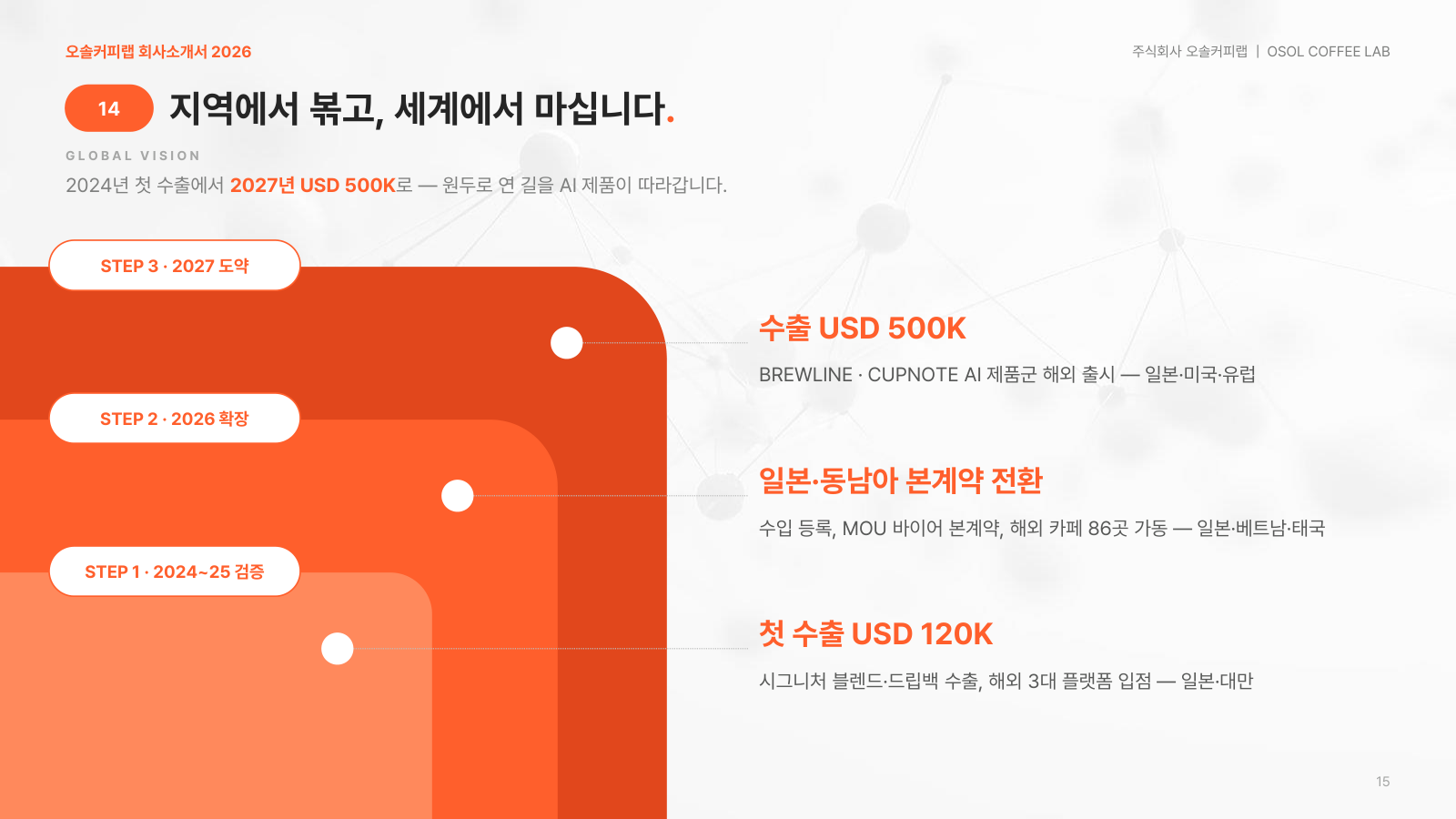 계단형 도형으로 단계별 성장 목표를 표현한 비전 슬라이드