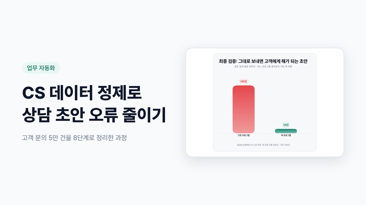 CS 데이터 정제로 잘못된 상담 초안 141건→13건, 고객 문의 5만 건의 8단계